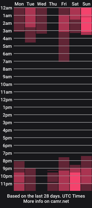 cam show schedule of itsyaraa