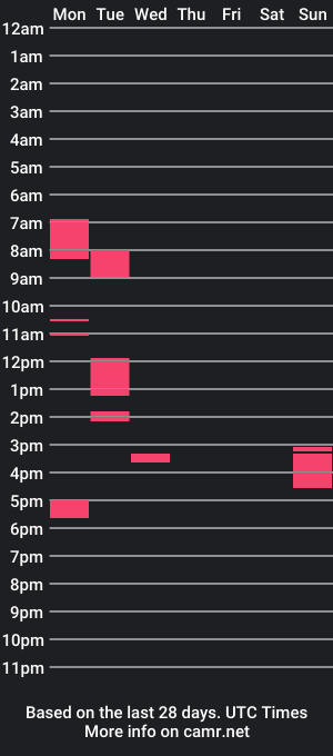 cam show schedule of itsyumyuum