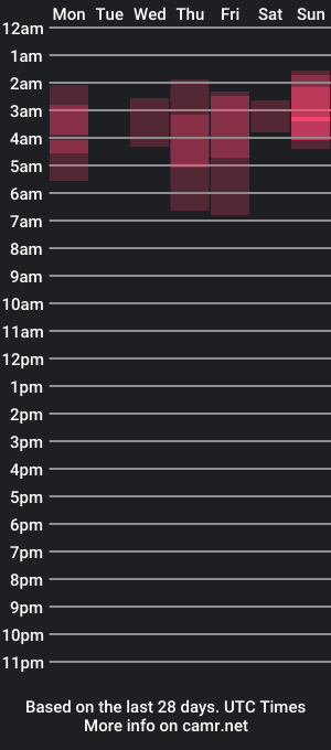 cam show schedule of itszamy_