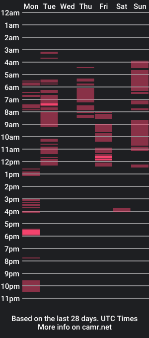 cam show schedule of ittakes2bellanherfella