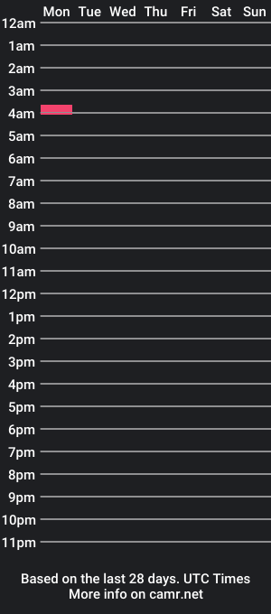 cam show schedule of ittybittyboss