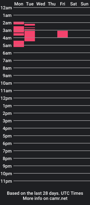 cam show schedule of itwasnotaphasemom