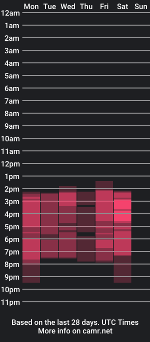 cam show schedule of itzel_love