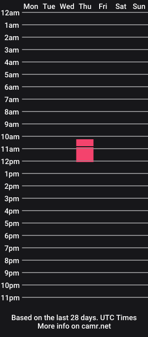 cam show schedule of itzxdirtyxdan