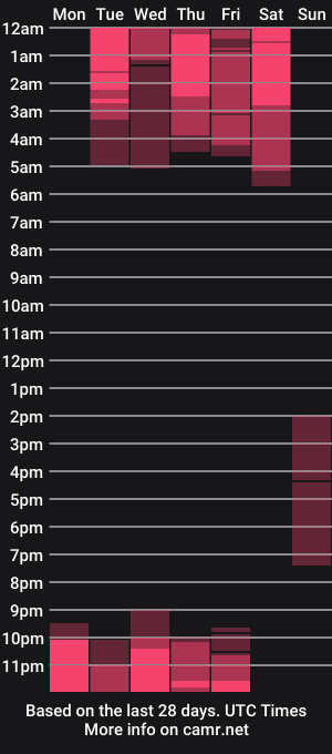 cam show schedule of itzykardashan