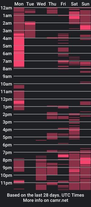 cam show schedule of iubibuby98