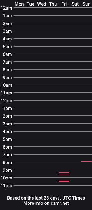 cam show schedule of iulian98