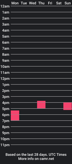 cam show schedule of iurynegao