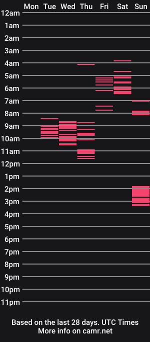 cam show schedule of iustinmucle95