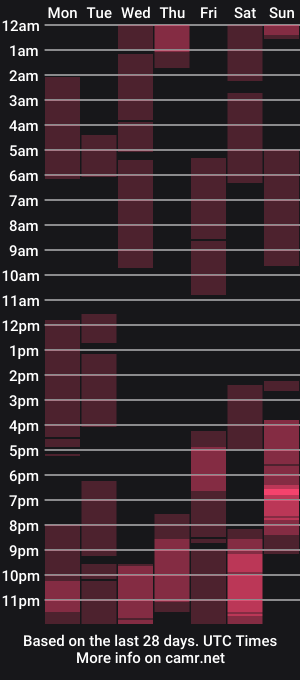 cam show schedule of iuuuf2