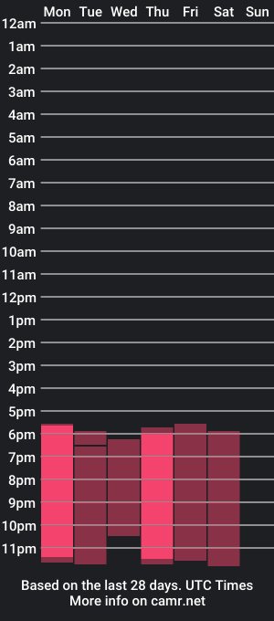 cam show schedule of ivachase