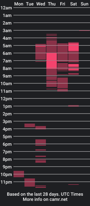 cam show schedule of ivan_sexyx