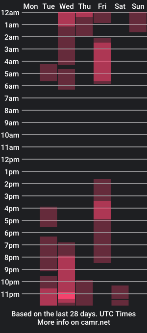 cam show schedule of ivan_standford