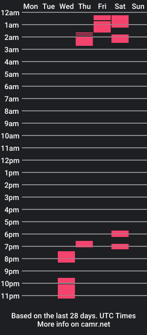 cam show schedule of ivanamore