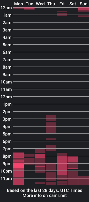 cam show schedule of ivanarivera