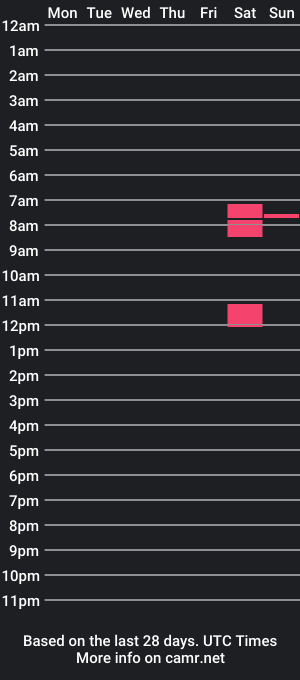 cam show schedule of ivanbelick