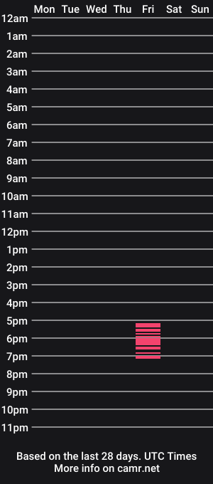 cam show schedule of ivancegun