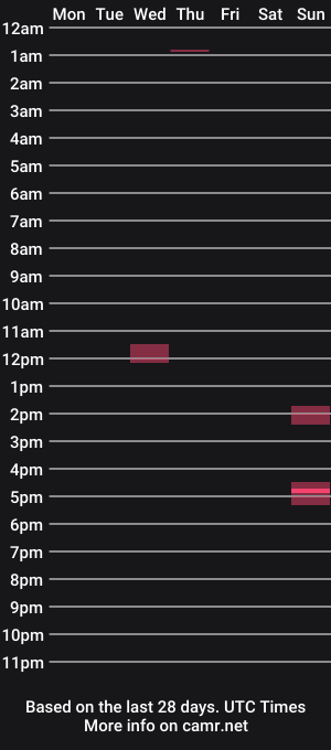 cam show schedule of ivancomewithme