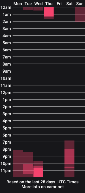 cam show schedule of ivanhot279