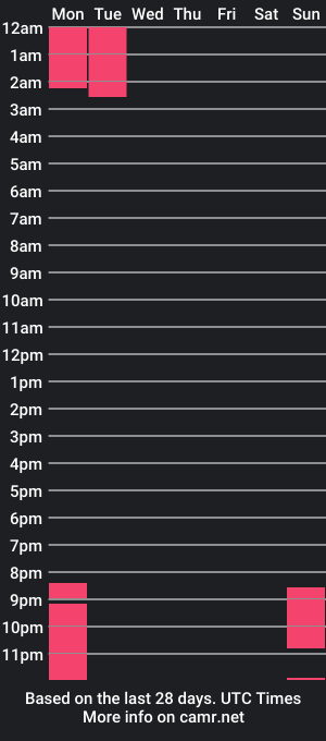 cam show schedule of ivanna_evanss