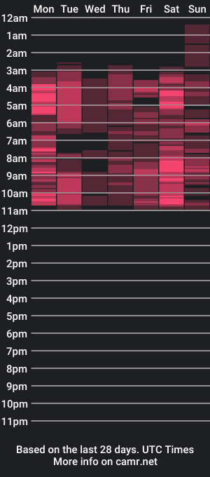 cam show schedule of ivannaa18