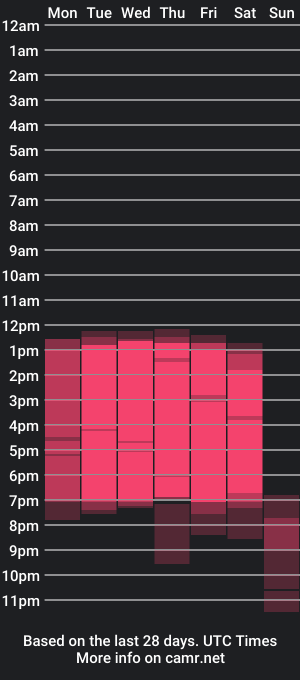 cam show schedule of ivannaanggel