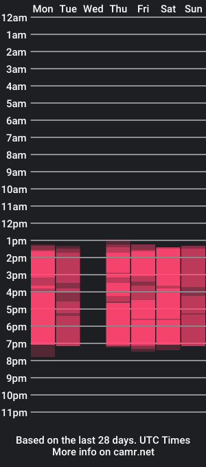 cam show schedule of ivannabellini