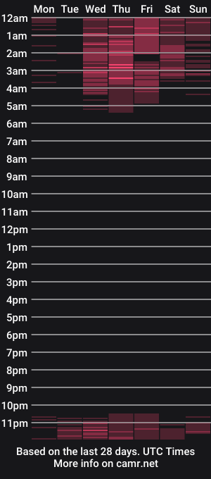 cam show schedule of ivannabreastoficial