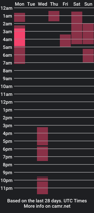 cam show schedule of ivannabruner