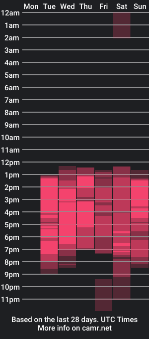 cam show schedule of ivannacollen