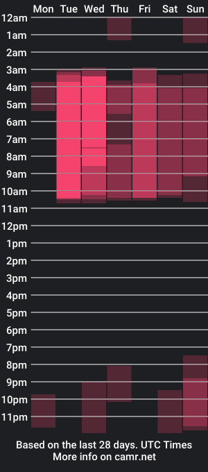 cam show schedule of ivannajackson