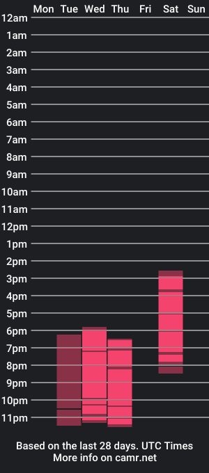 cam show schedule of ivannakai