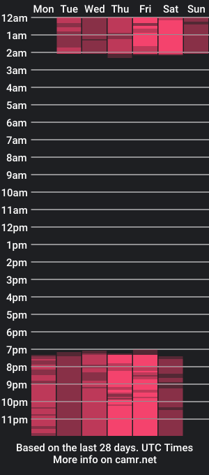 cam show schedule of ivannamuller