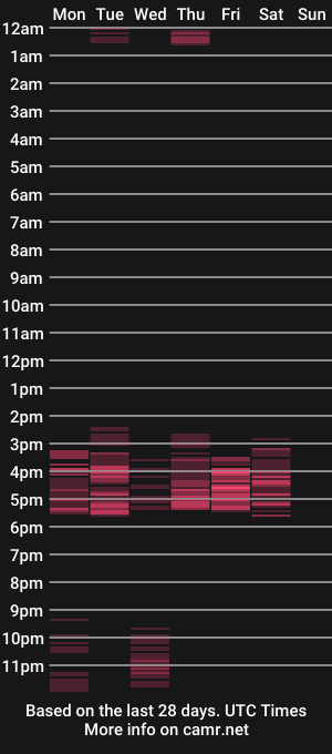 cam show schedule of ivannapretyts