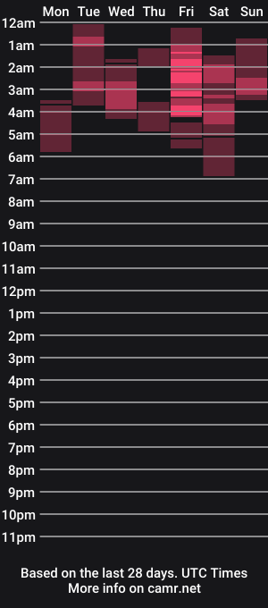 cam show schedule of ivannasaenz