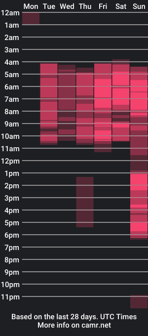 cam show schedule of ivannavega