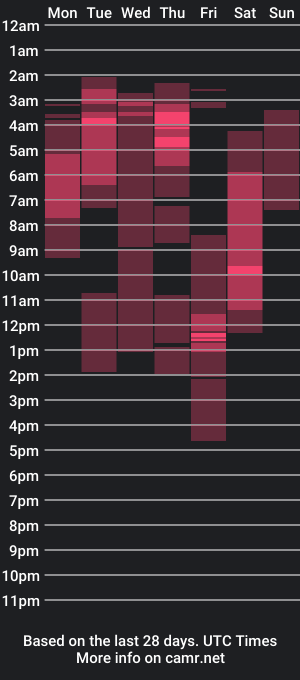 cam show schedule of ivano_jones