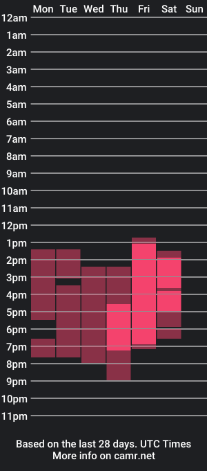 cam show schedule of ivanov_camille_