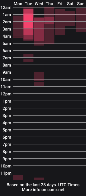 cam show schedule of ivaxcx