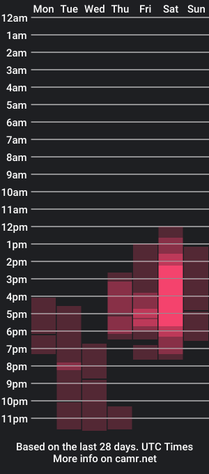 cam show schedule of ivet_cute1