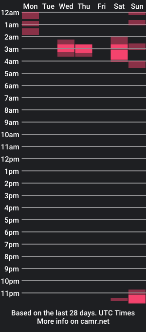 cam show schedule of ivethbele