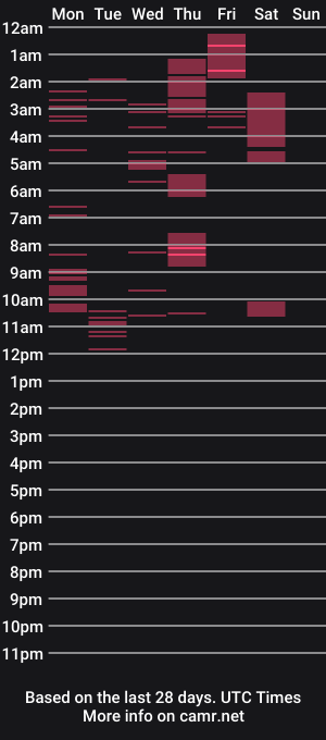 cam show schedule of ivettasplash