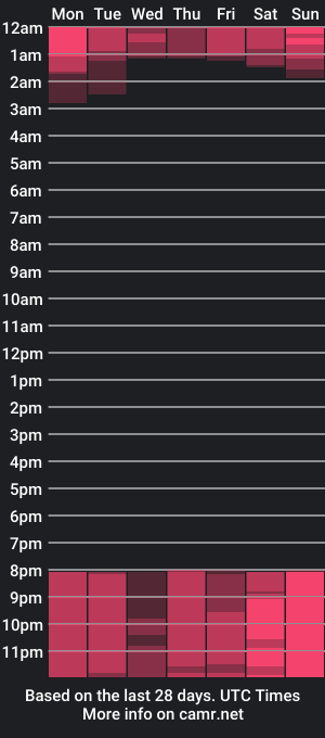 cam show schedule of ivette_bocelly