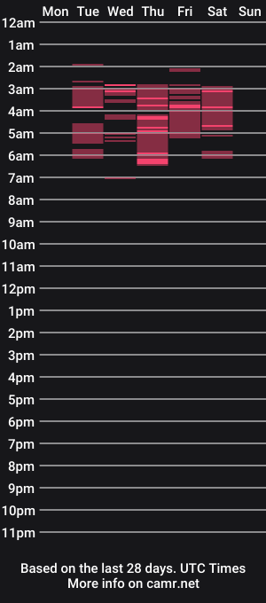 cam show schedule of ivette_dantes