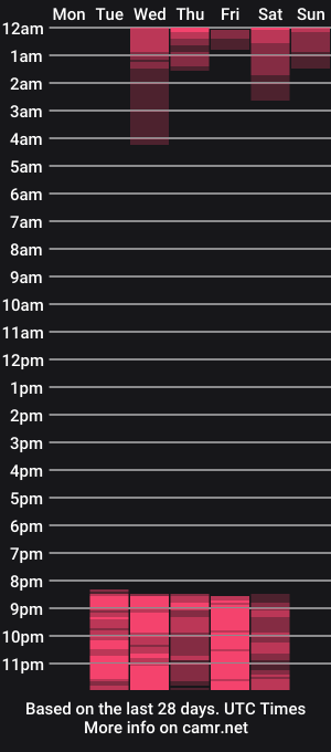 cam show schedule of ivey_and_james