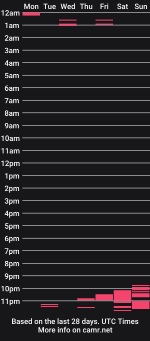 cam show schedule of ivi_kiwi