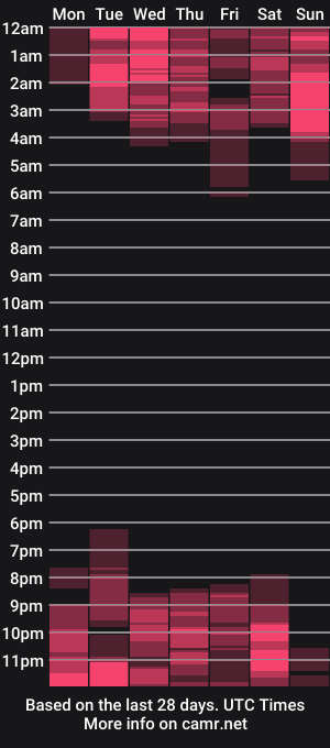 cam show schedule of ivonne__hot