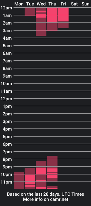 cam show schedule of ivonne_m_