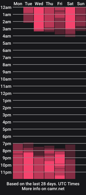 cam show schedule of ivonne_martinez