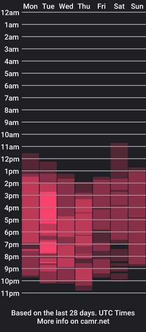 cam show schedule of ivonnemorris